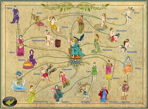 hermes familie gott|hermes family mythology.